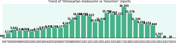 Olmesartan medoxomil vs Tenormin drug comparison reports. Olmesartan medoxomil vs Tenormin drug comparison reports.